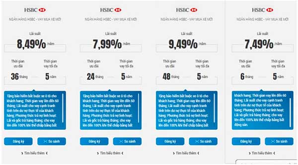 Lợi ích ưu đãi từ lãi suất khi vay mua xe tại HSBC